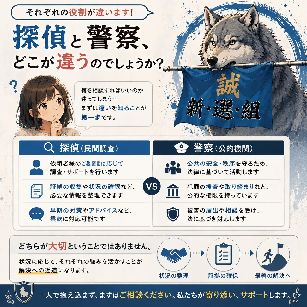 探偵と警察、どこが違うのでしょうか?